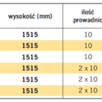 wózek do tac