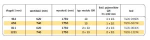 wózek do pojemników GN